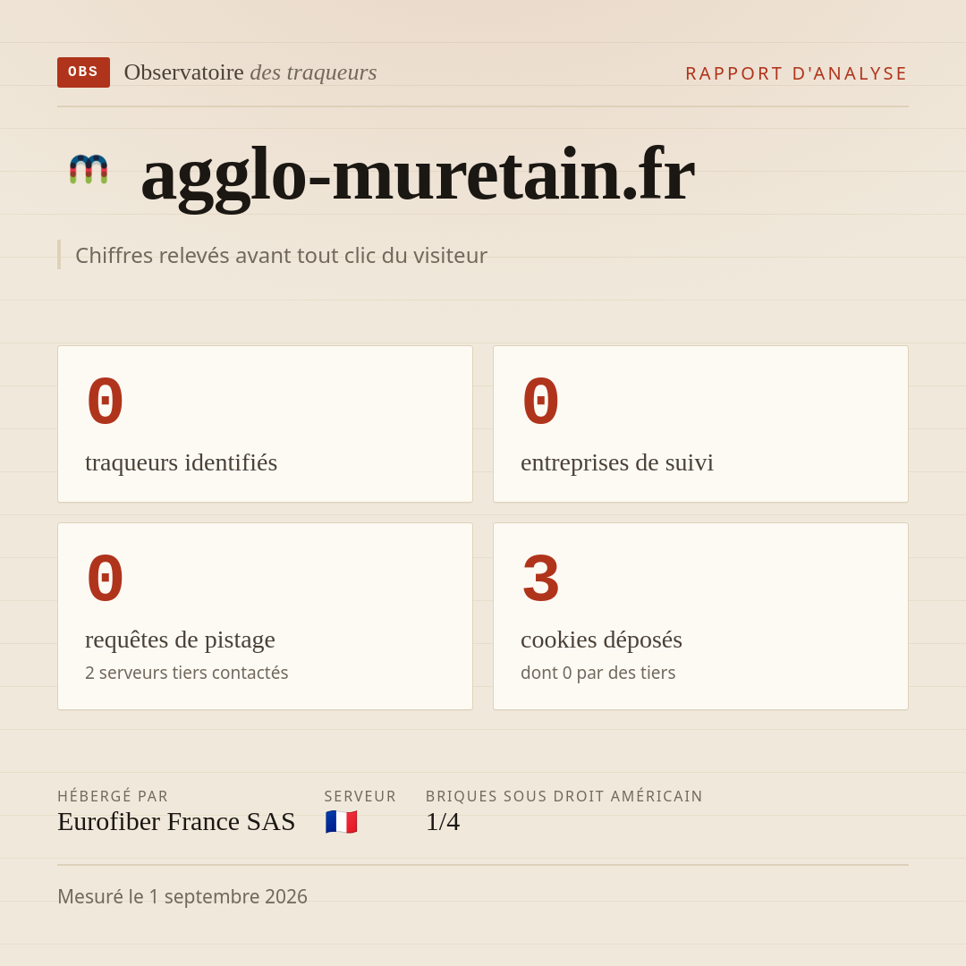 agglo-muretain.fr : 0 traqueurs identifiés, 0 entreprises de suivi, 0 requêtes de pistage. Chiffres relevés avant tout clic du visiteur.