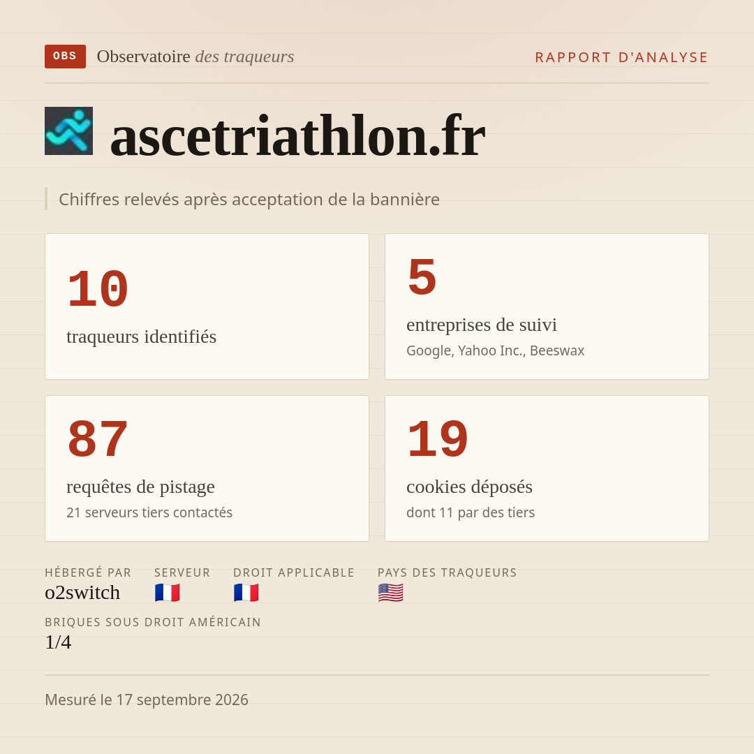 ascetriathlon.fr : 10 traqueurs identifiés, 5 entreprises de suivi, 87 requêtes de pistage. Chiffres relevés après acceptation de la bannière.