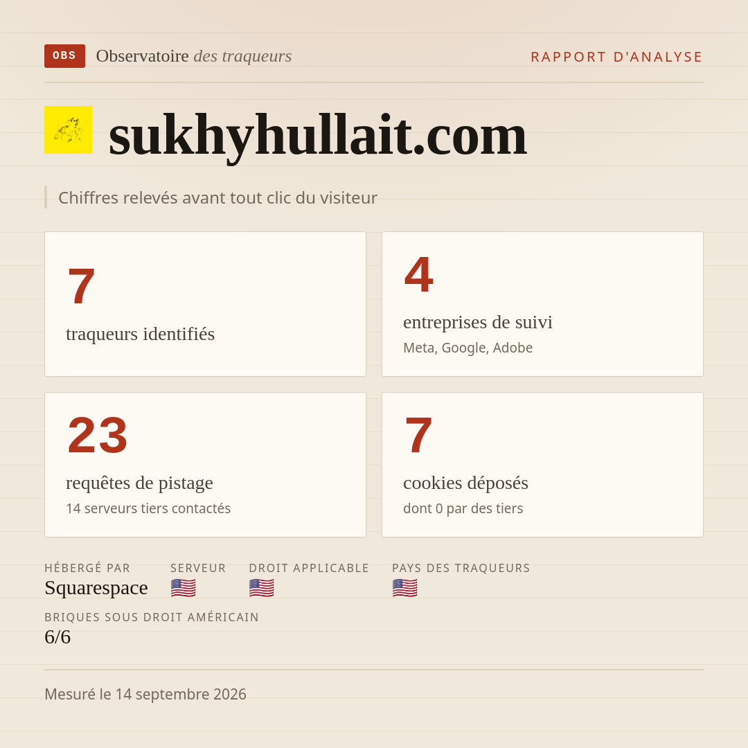 sukhyhullait.com : 7 traqueurs identifiés, 4 entreprises de suivi, 23 requêtes de pistage. Chiffres relevés avant tout clic du visiteur.