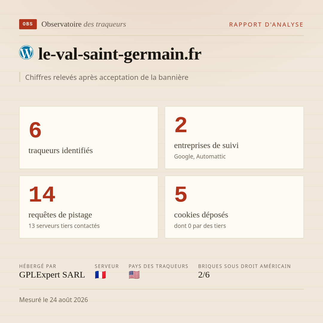 le-val-saint-germain.fr : 6 traqueurs identifiés, 2 entreprises de suivi, 14 requêtes de pistage. Chiffres relevés après acceptation de la bannière.