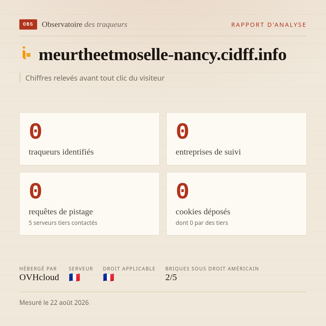 meurtheetmoselle-nancy.cidff.info : 0 traqueurs identifiés, 0 entreprises de suivi, 0 requêtes de pistage. Chiffres relevés avant tout clic du visiteur.
