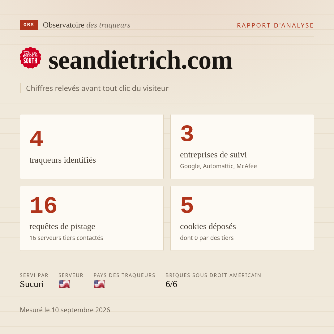 seandietrich.com : 4 traqueurs identifiés, 3 entreprises de suivi, 16 requêtes de pistage. Chiffres relevés avant tout clic du visiteur.