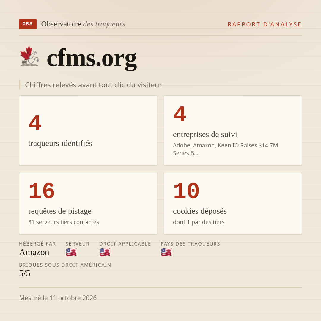 cfms.org : 4 traqueurs identifiés, 4 entreprises de suivi, 16 requêtes de pistage. Chiffres relevés avant tout clic du visiteur.