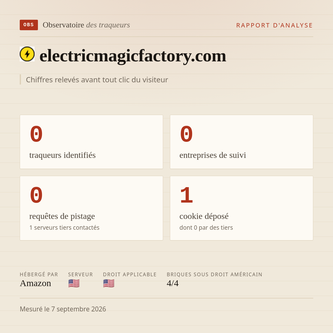 electricmagicfactory.com : 0 traqueurs identifiés, 0 entreprises de suivi, 0 requêtes de pistage. Chiffres relevés avant tout clic du visiteur.