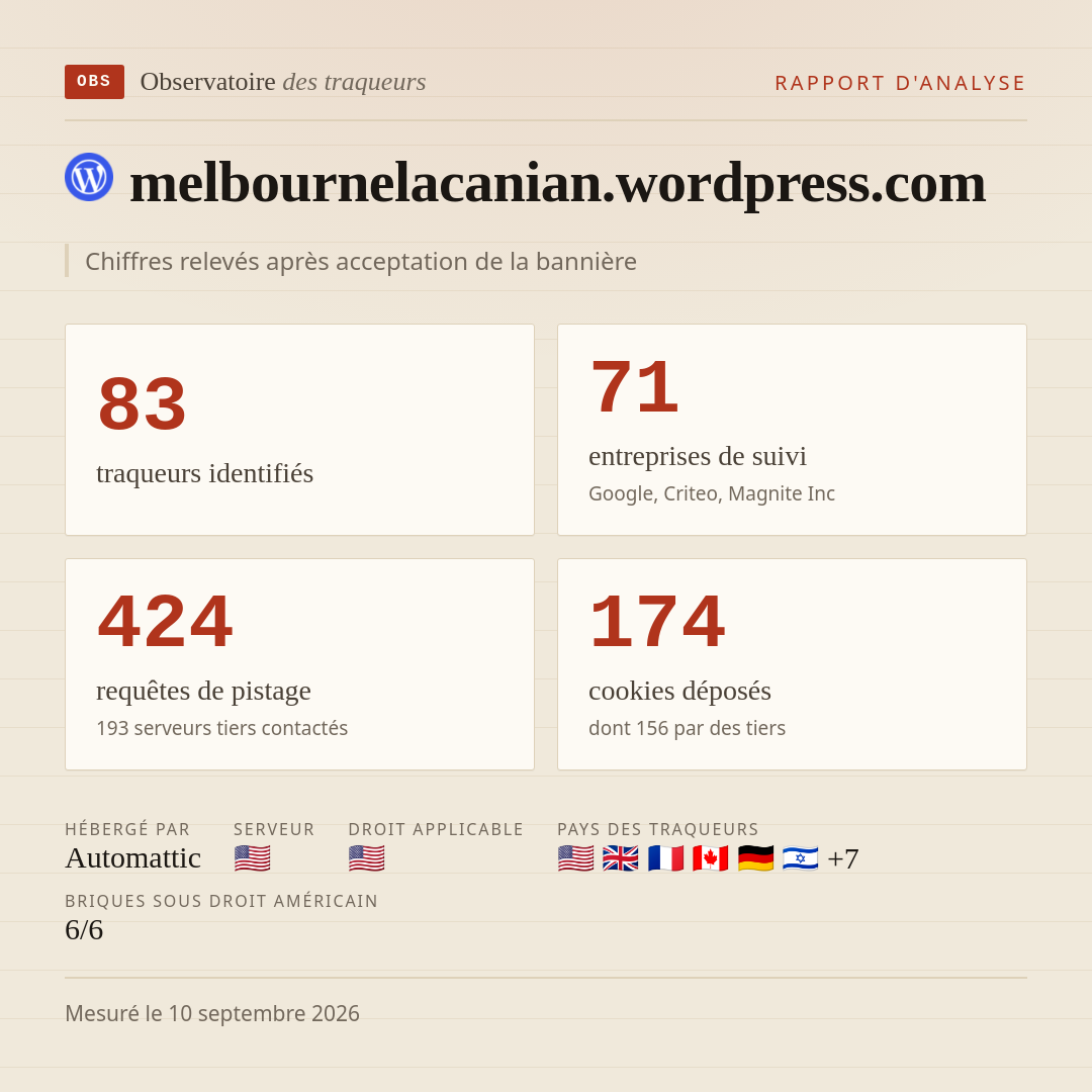 melbournelacanian.wordpress.com : 83 traqueurs identifiés, 71 entreprises de suivi, 424 requêtes de pistage. Chiffres relevés après acceptation de la bannière.