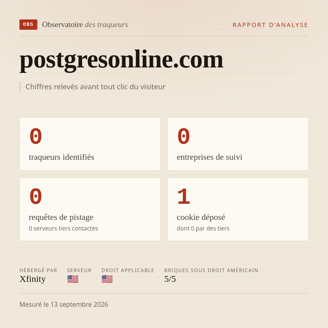 postgresonline.com : 0 traqueurs identifiés, 0 entreprises de suivi, 0 requêtes de pistage. Chiffres relevés avant tout clic du visiteur.