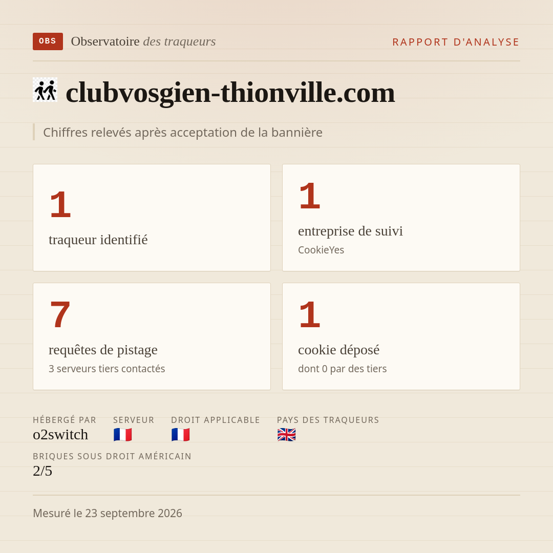 clubvosgien-thionville.com : 1 traqueur identifié, 1 entreprise de suivi, 7 requêtes de pistage. Chiffres relevés après acceptation de la bannière.