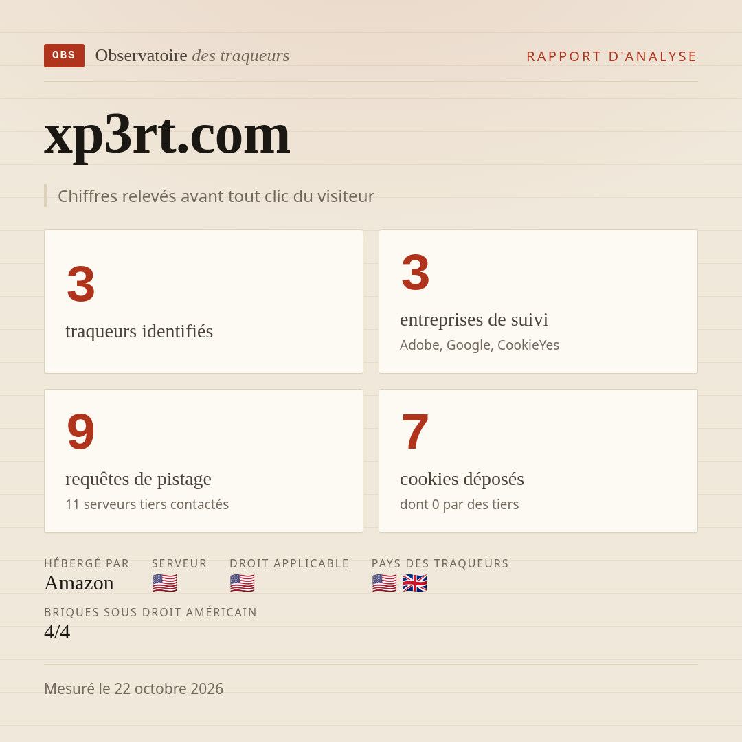 xp3rt.com : 3 traqueurs identifiés, 3 entreprises de suivi, 9 requêtes de pistage. Chiffres relevés avant tout clic du visiteur.