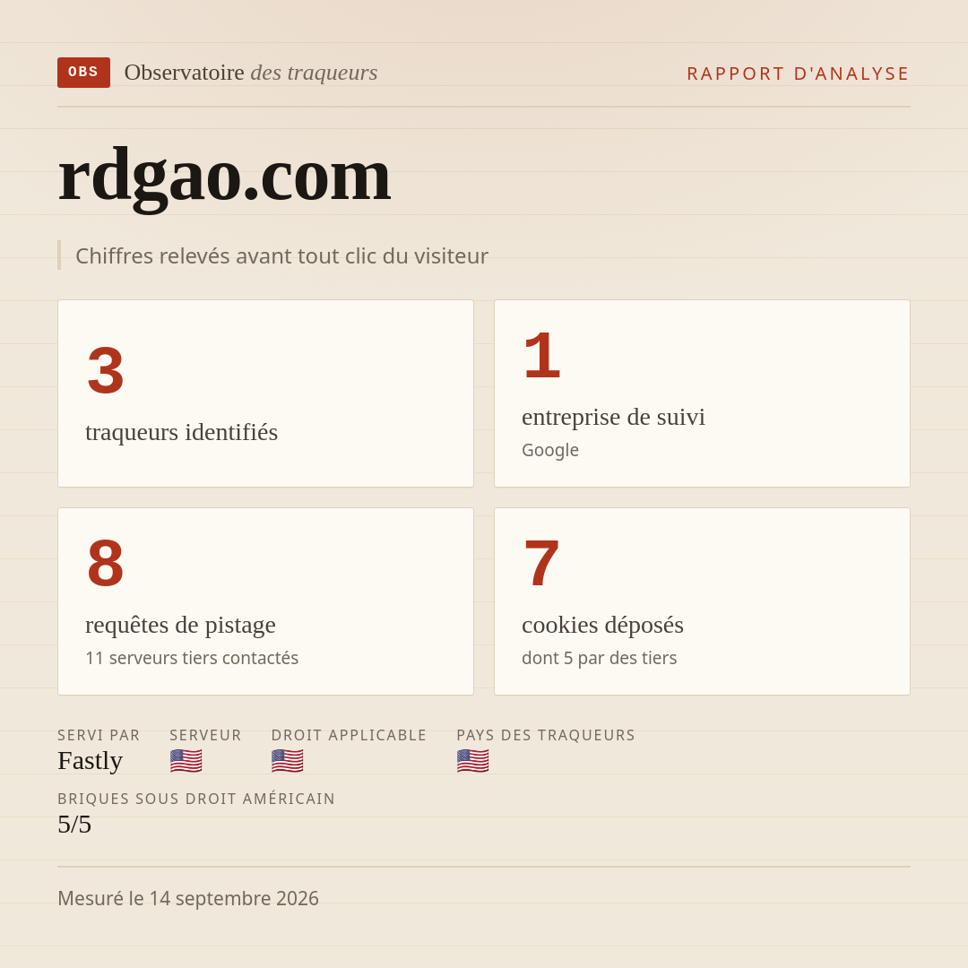 rdgao.com : 3 traqueurs identifiés, 1 entreprise de suivi, 8 requêtes de pistage. Chiffres relevés avant tout clic du visiteur.