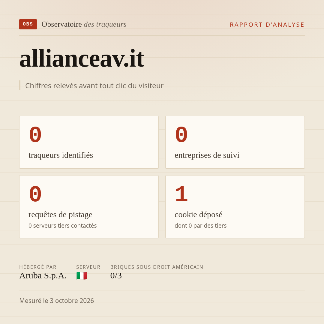 allianceav.it : 0 traqueurs identifiés, 0 entreprises de suivi, 0 requêtes de pistage. Chiffres relevés avant tout clic du visiteur.