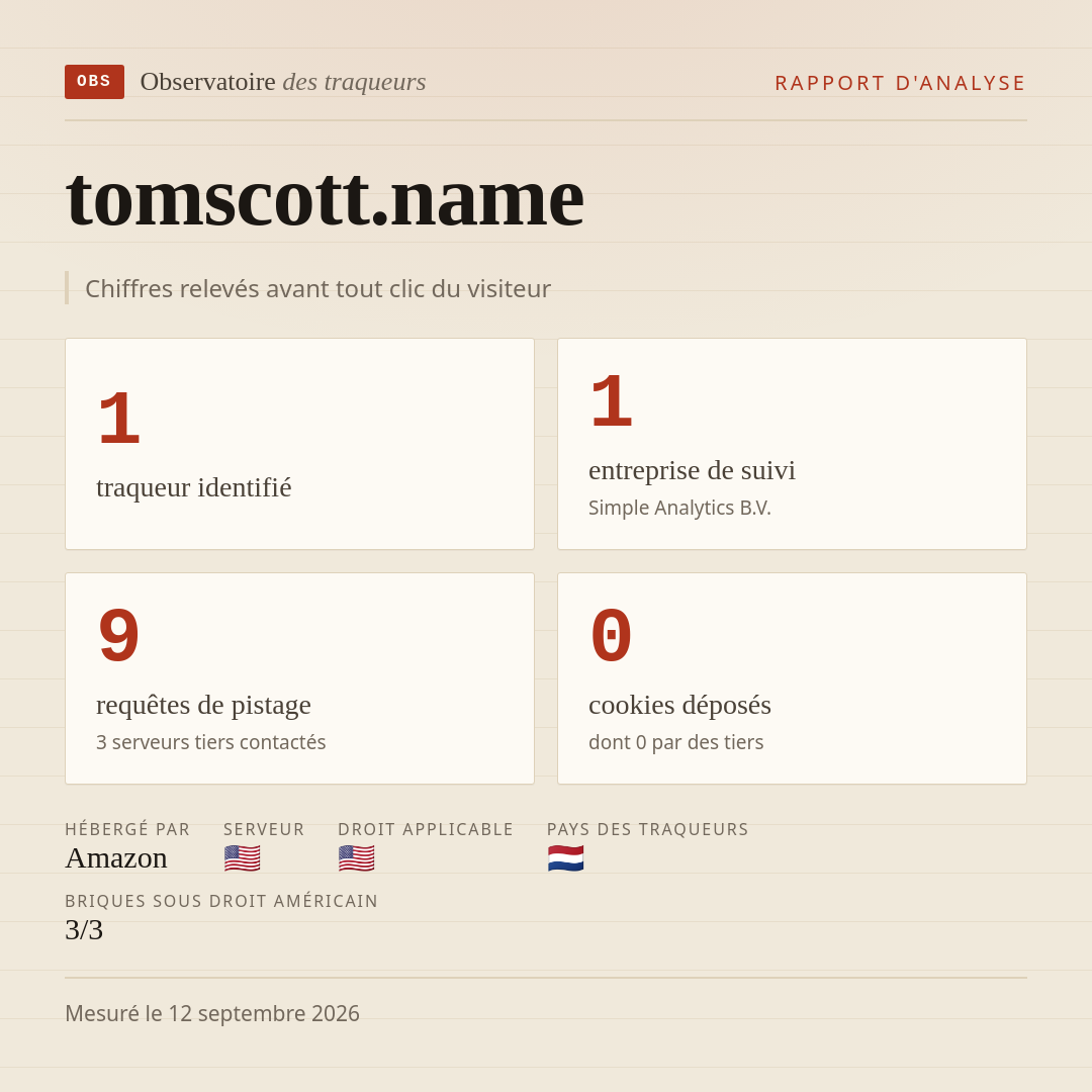tomscott.name : 1 traqueur identifié, 1 entreprise de suivi, 9 requêtes de pistage. Chiffres relevés avant tout clic du visiteur.