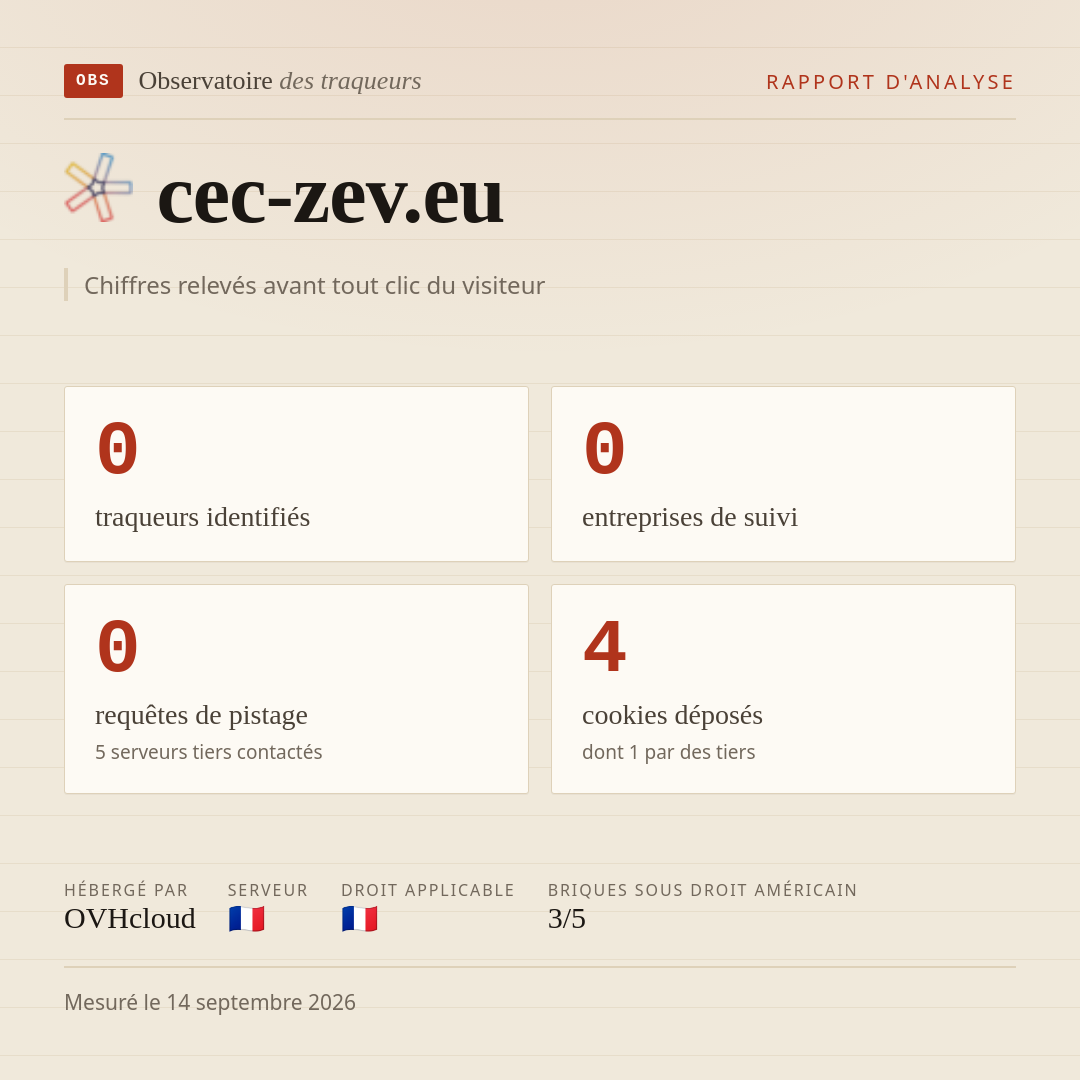 cec-zev.eu : 0 traqueurs identifiés, 0 entreprises de suivi, 0 requêtes de pistage. Chiffres relevés avant tout clic du visiteur.
