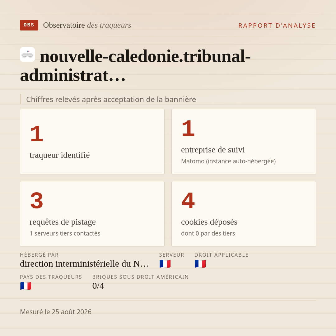 nouvelle-caledonie.tribunal-administrat… : 1 traqueur identifié, 1 entreprise de suivi, 3 requêtes de pistage. Chiffres relevés après acceptation de la bannière.