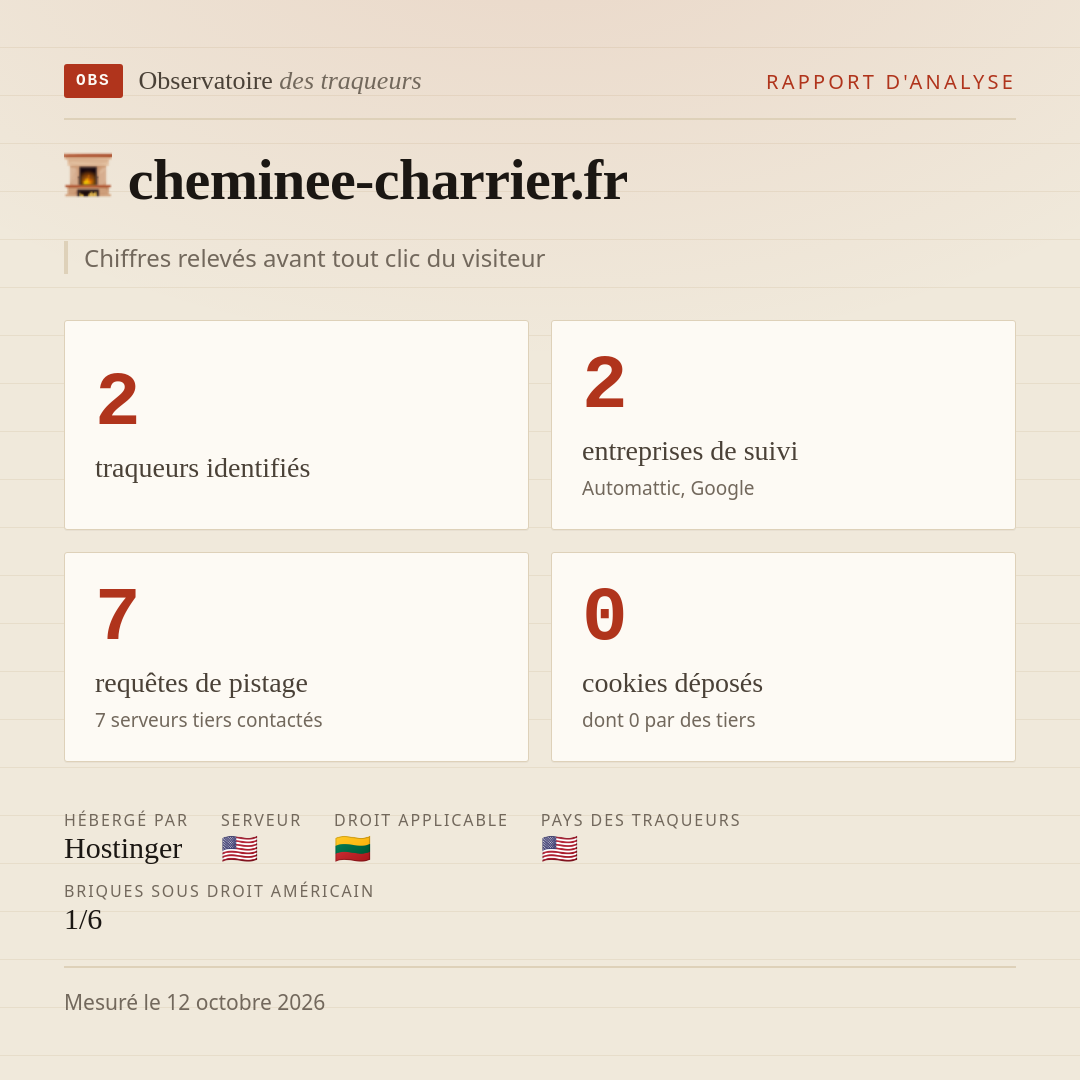 cheminee-charrier.fr : 2 traqueurs identifiés, 2 entreprises de suivi, 7 requêtes de pistage. Chiffres relevés avant tout clic du visiteur.