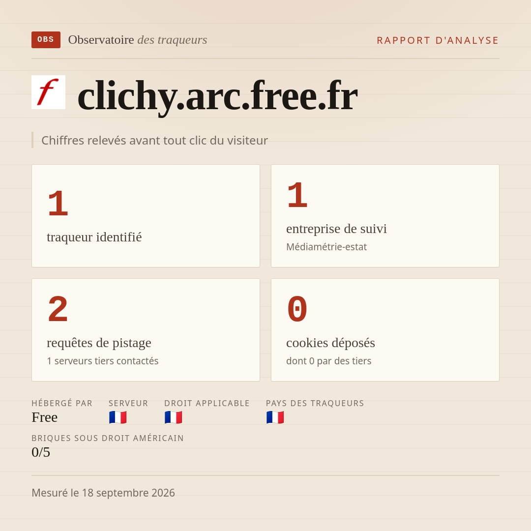 clichy.arc.free.fr : 1 traqueur identifié, 1 entreprise de suivi, 2 requêtes de pistage. Chiffres relevés avant tout clic du visiteur.