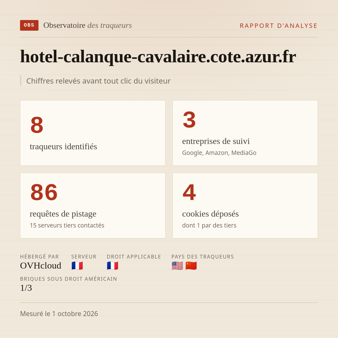 hotel-calanque-cavalaire.cote.azur.fr : 8 traqueurs identifiés, 3 entreprises de suivi, 86 requêtes de pistage. Chiffres relevés avant tout clic du visiteur.