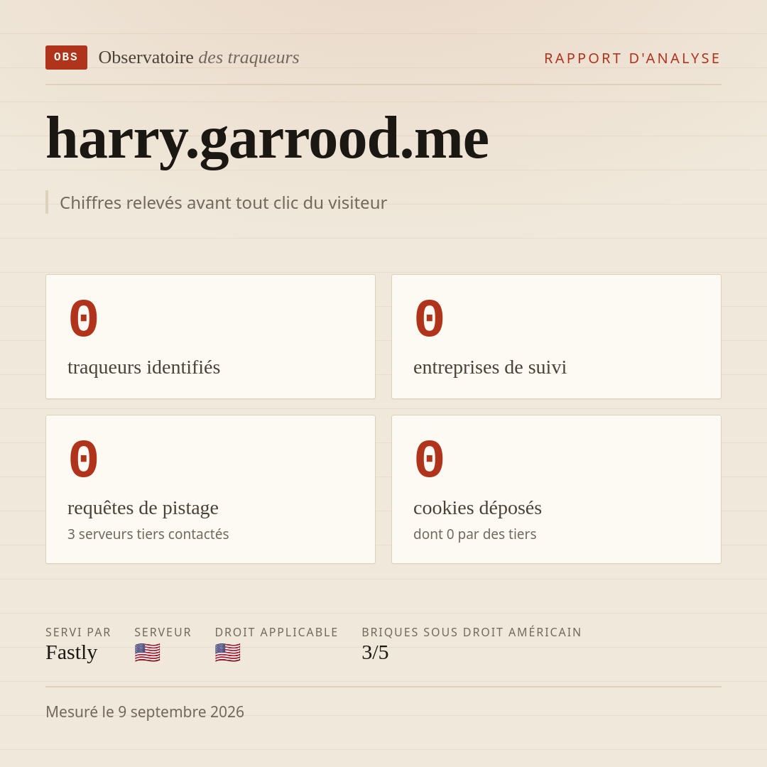 harry.garrood.me : 0 traqueurs identifiés, 0 entreprises de suivi, 0 requêtes de pistage. Chiffres relevés avant tout clic du visiteur.