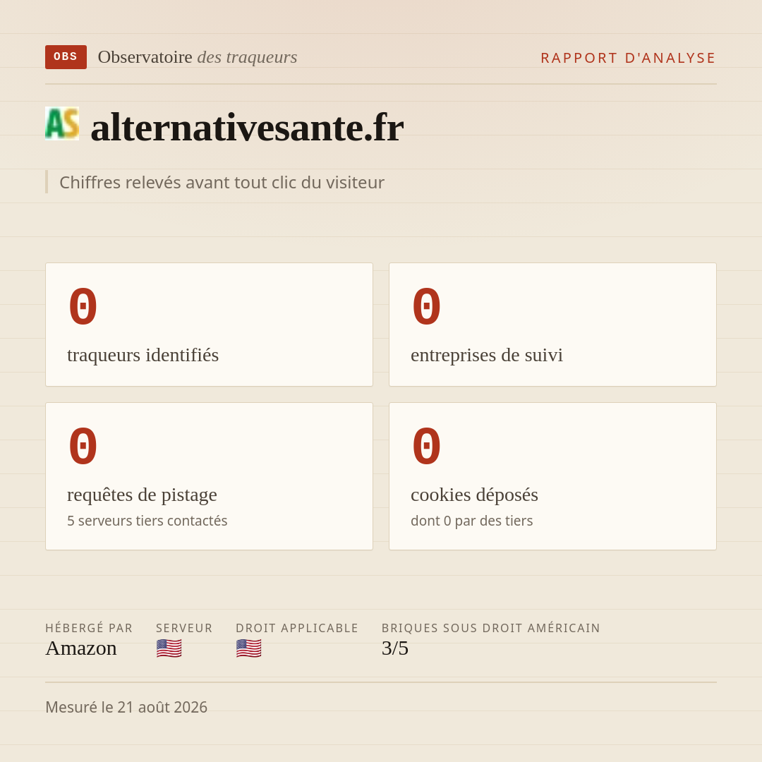 alternativesante.fr : 0 traqueurs identifiés, 0 entreprises de suivi, 0 requêtes de pistage. Chiffres relevés avant tout clic du visiteur.