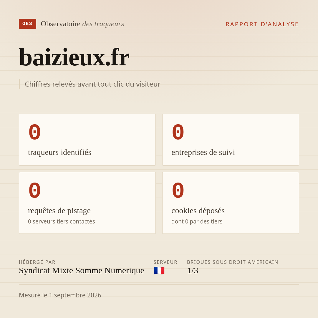 baizieux.fr : 0 traqueurs identifiés, 0 entreprises de suivi, 0 requêtes de pistage. Chiffres relevés avant tout clic du visiteur.