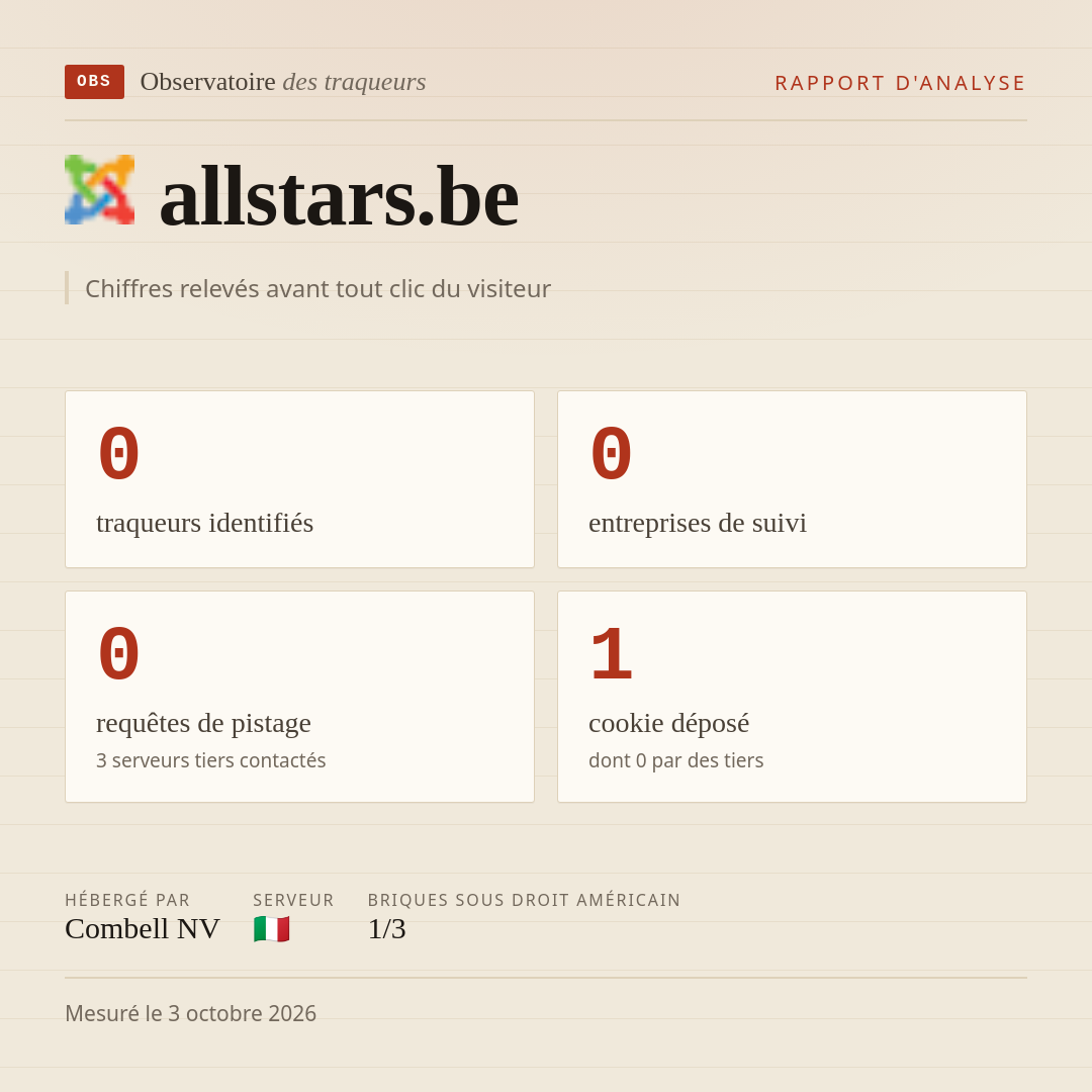 allstars.be : 0 traqueurs identifiés, 0 entreprises de suivi, 0 requêtes de pistage. Chiffres relevés avant tout clic du visiteur.