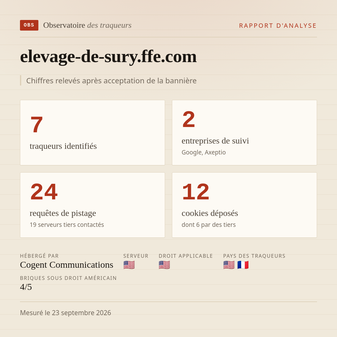 elevage-de-sury.ffe.com : 7 traqueurs identifiés, 2 entreprises de suivi, 24 requêtes de pistage. Chiffres relevés après acceptation de la bannière.