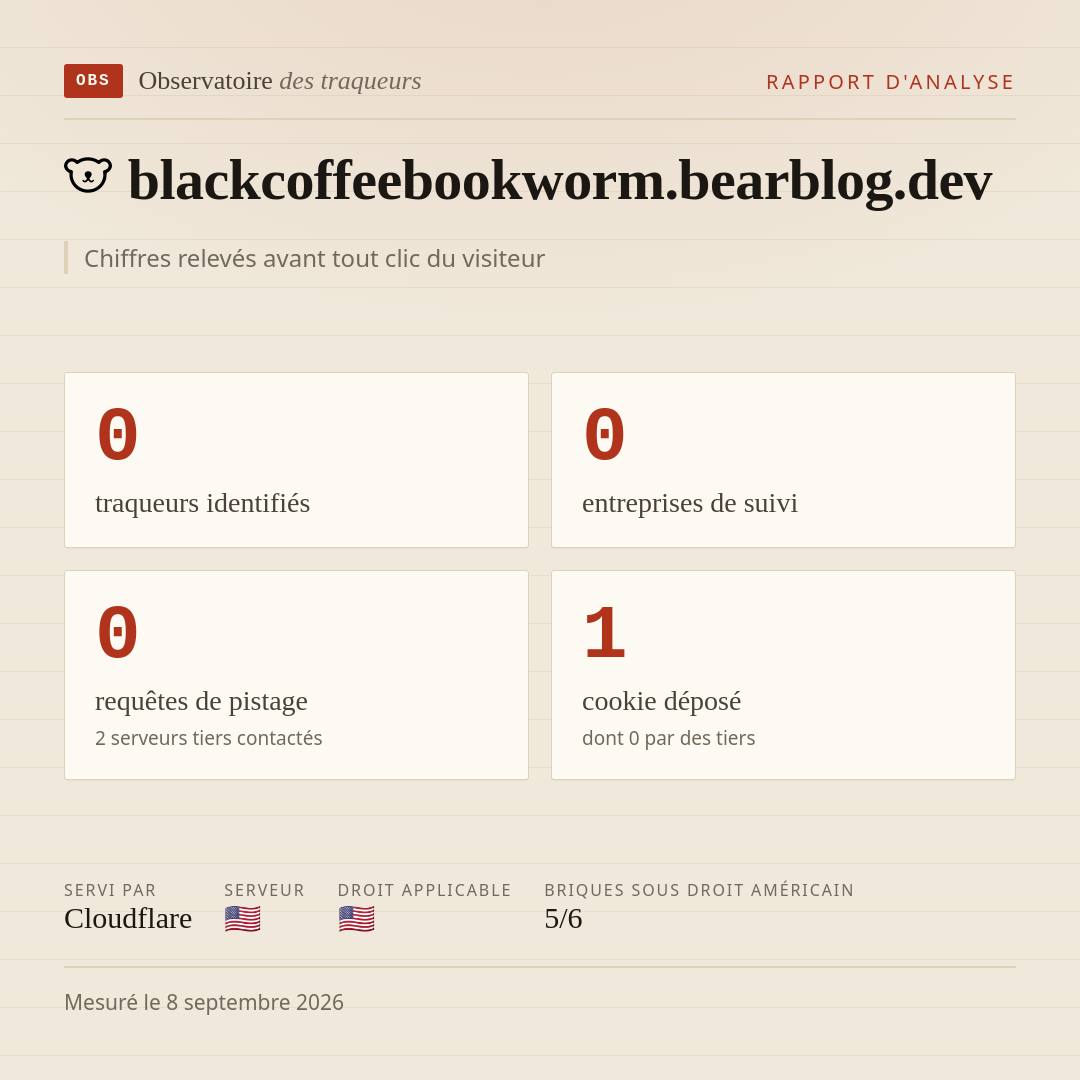 blackcoffeebookworm.bearblog.dev : 0 traqueurs identifiés, 0 entreprises de suivi, 0 requêtes de pistage. Chiffres relevés avant tout clic du visiteur.