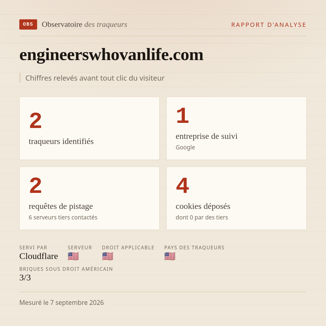 engineerswhovanlife.com : 2 traqueurs identifiés, 1 entreprise de suivi, 2 requêtes de pistage. Chiffres relevés avant tout clic du visiteur.