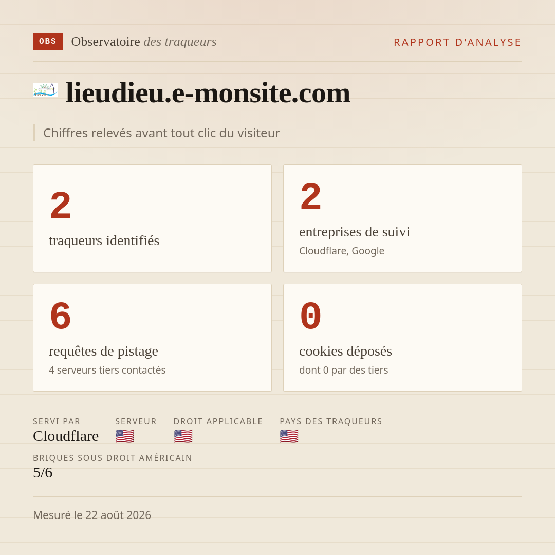 lieudieu.e-monsite.com : 2 traqueurs identifiés, 2 entreprises de suivi, 6 requêtes de pistage. Chiffres relevés avant tout clic du visiteur.