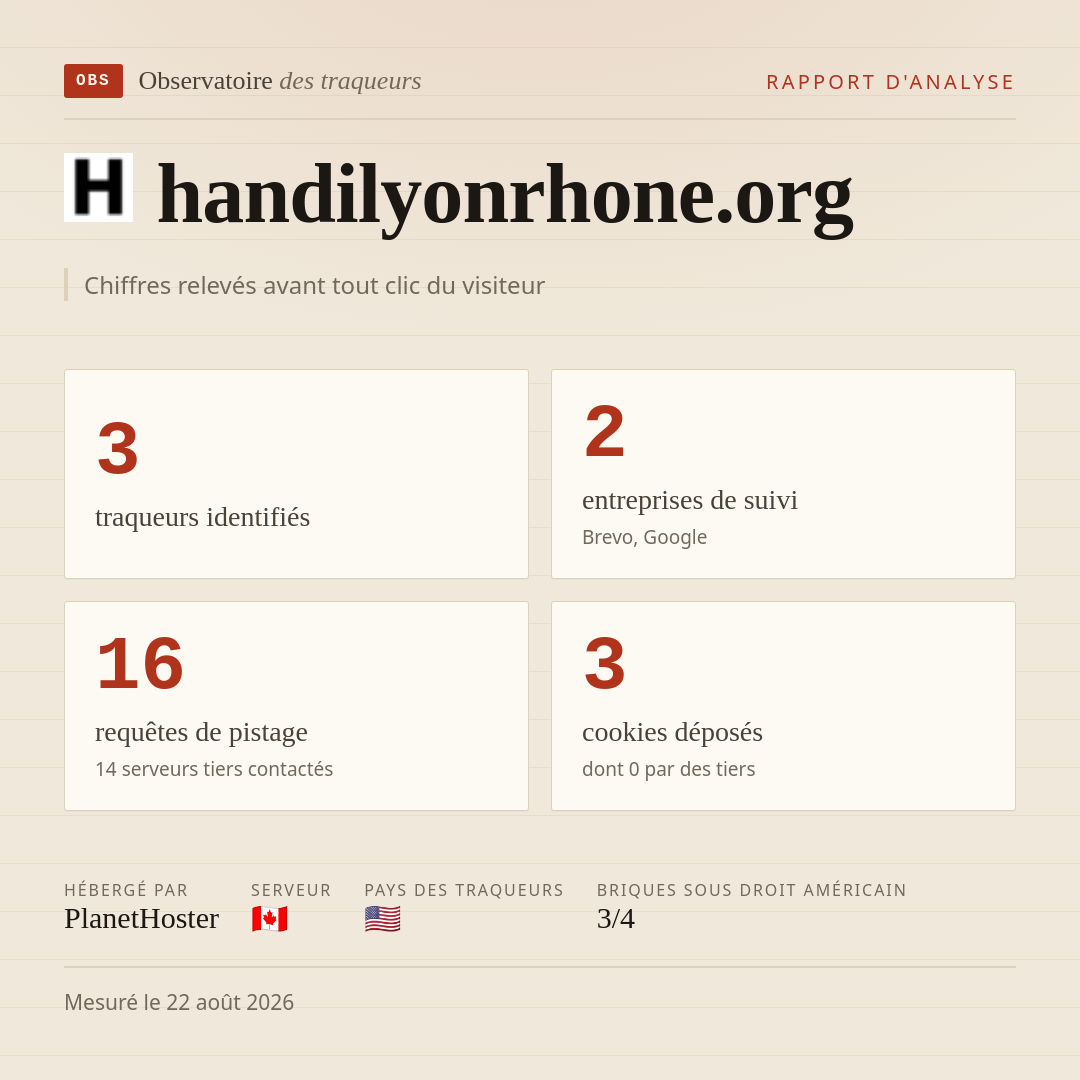 handilyonrhone.org : 3 traqueurs identifiés, 2 entreprises de suivi, 16 requêtes de pistage. Chiffres relevés avant tout clic du visiteur.
