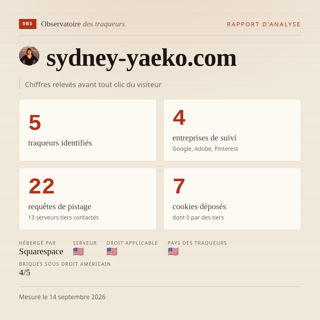 sydney-yaeko.com : 5 traqueurs identifiés, 4 entreprises de suivi, 22 requêtes de pistage. Chiffres relevés avant tout clic du visiteur.