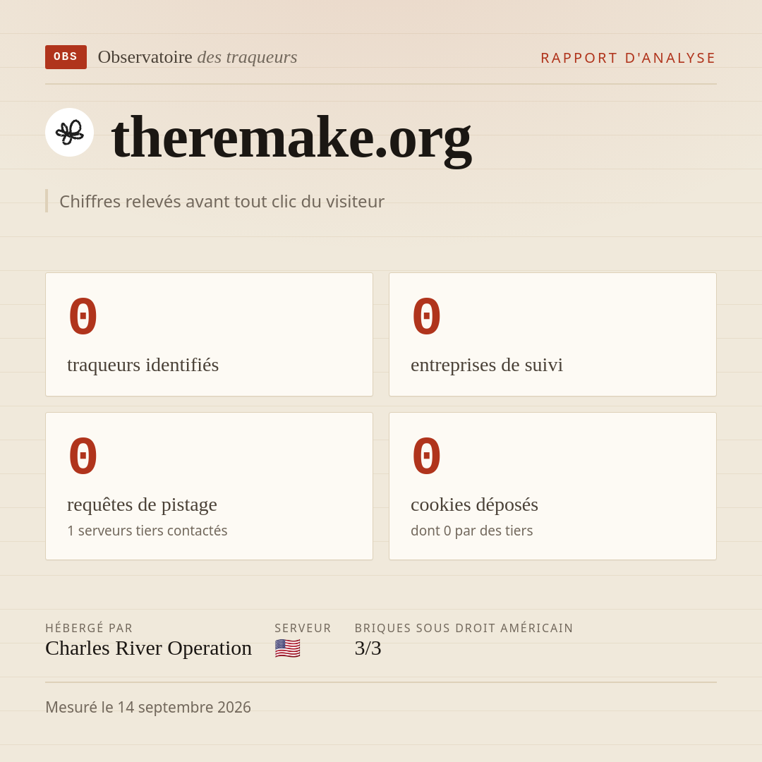theremake.org : 0 traqueurs identifiés, 0 entreprises de suivi, 0 requêtes de pistage. Chiffres relevés avant tout clic du visiteur.