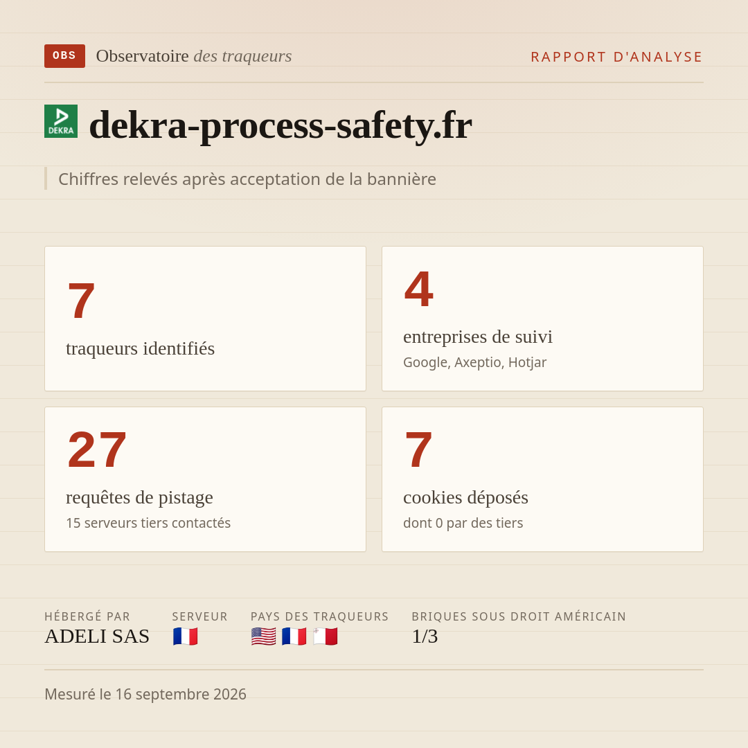 dekra-process-safety.fr : 7 traqueurs identifiés, 4 entreprises de suivi, 27 requêtes de pistage. Chiffres relevés après acceptation de la bannière.