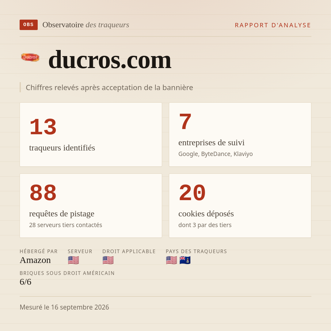 ducros.com : 13 traqueurs identifiés, 7 entreprises de suivi, 88 requêtes de pistage. Chiffres relevés après acceptation de la bannière.