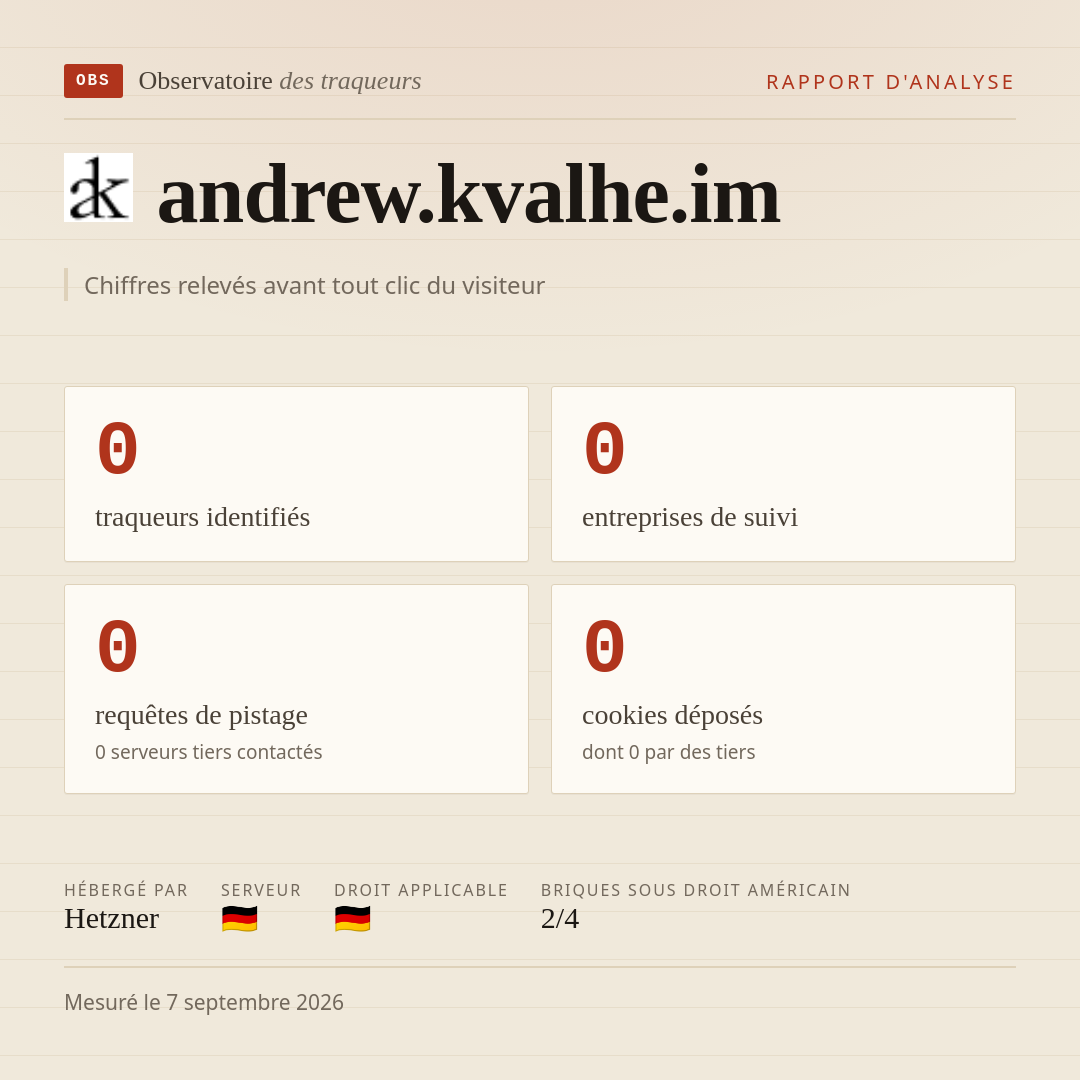 andrew.kvalhe.im : 0 traqueurs identifiés, 0 entreprises de suivi, 0 requêtes de pistage. Chiffres relevés avant tout clic du visiteur.