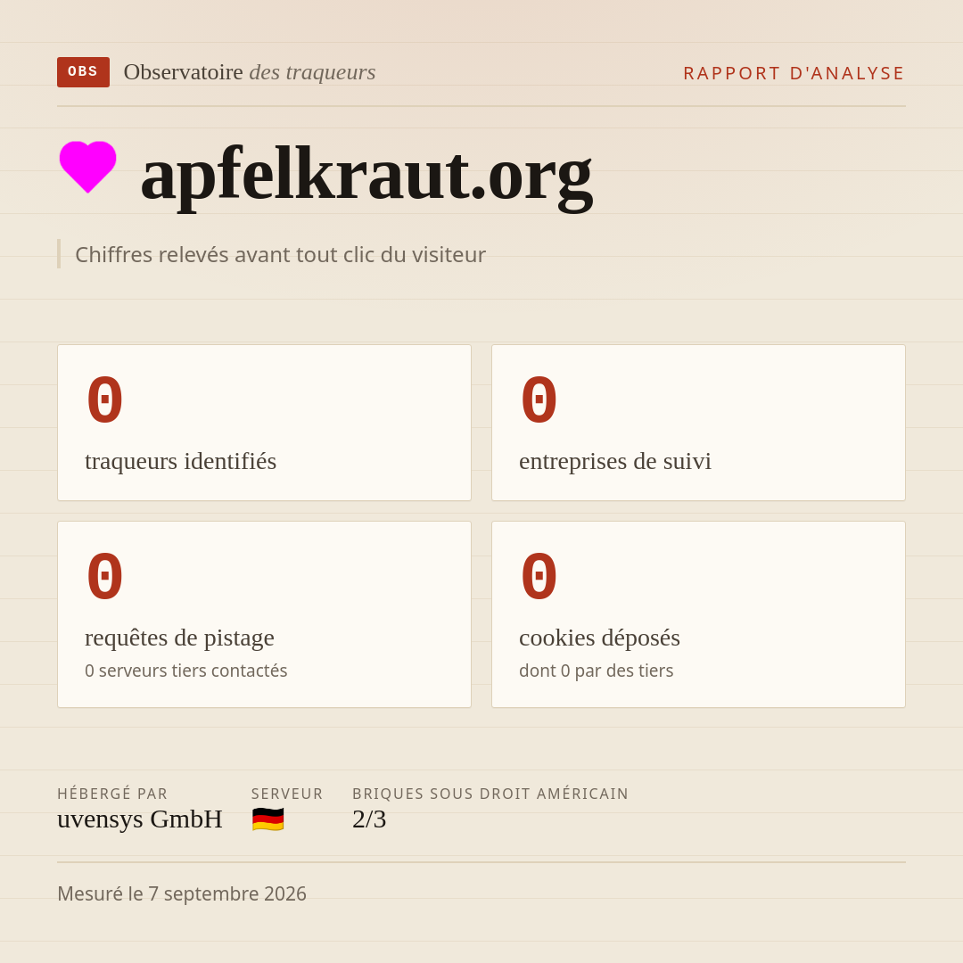apfelkraut.org : 0 traqueurs identifiés, 0 entreprises de suivi, 0 requêtes de pistage. Chiffres relevés avant tout clic du visiteur.