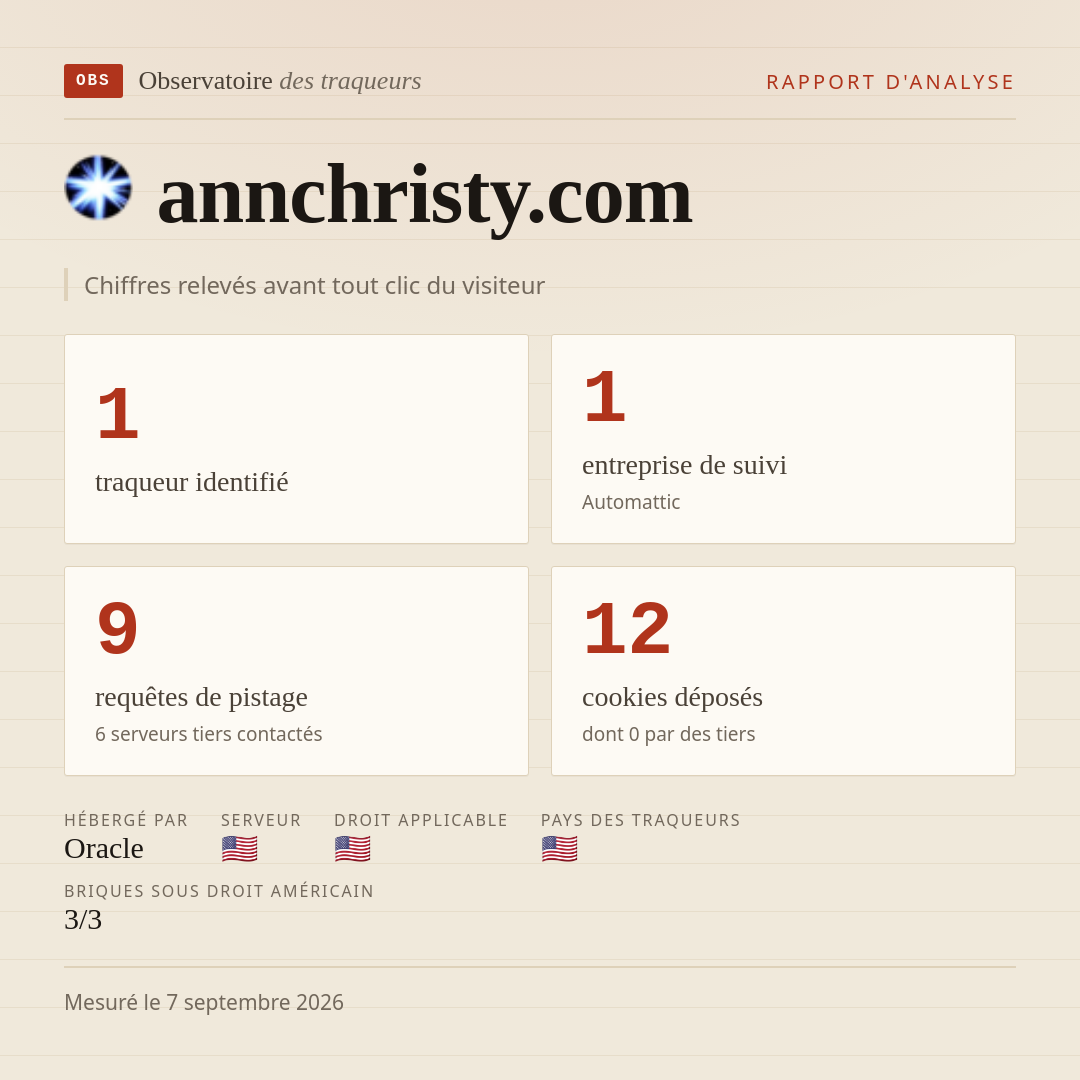 annchristy.com : 1 traqueur identifié, 1 entreprise de suivi, 9 requêtes de pistage. Chiffres relevés avant tout clic du visiteur.