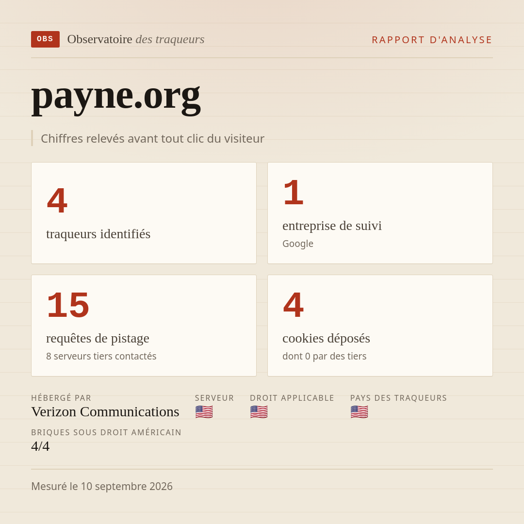 payne.org : 4 traqueurs identifiés, 1 entreprise de suivi, 15 requêtes de pistage. Chiffres relevés avant tout clic du visiteur.