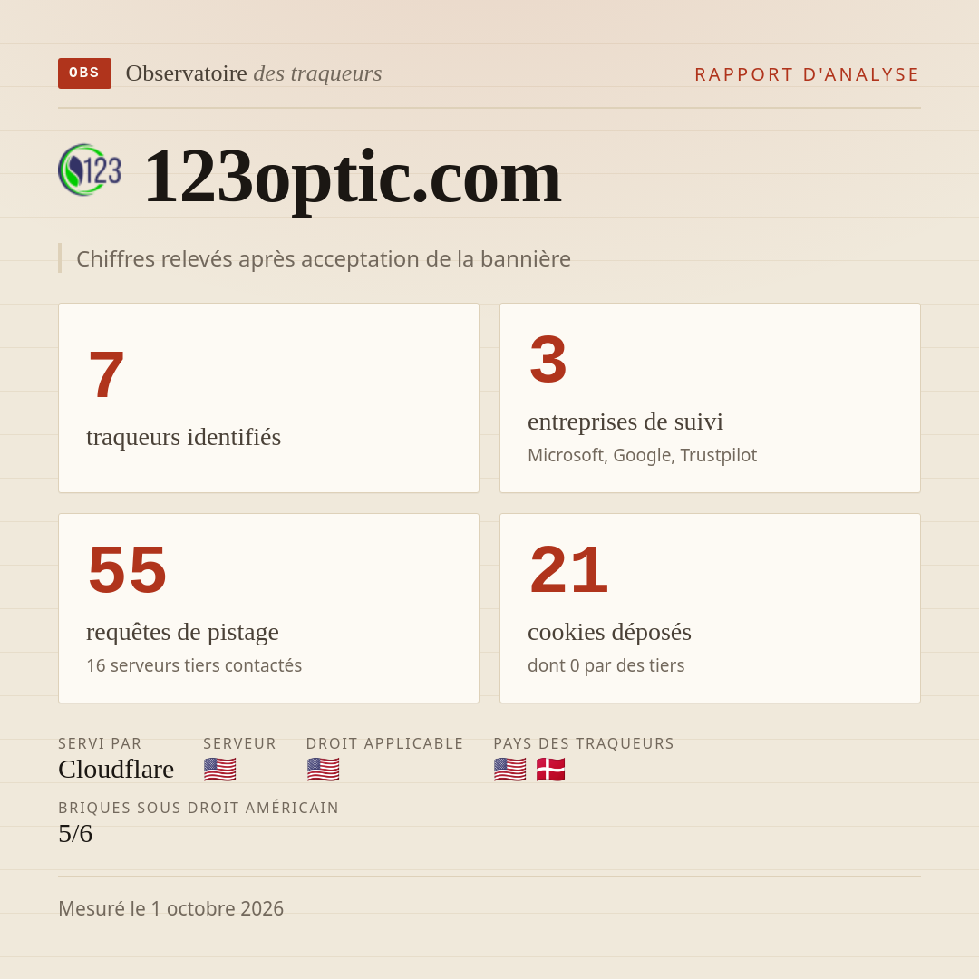 123optic.com : 7 traqueurs identifiés, 3 entreprises de suivi, 55 requêtes de pistage. Chiffres relevés après acceptation de la bannière.