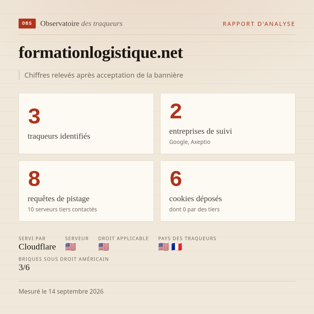formationlogistique.net : 3 traqueurs identifiés, 2 entreprises de suivi, 8 requêtes de pistage. Chiffres relevés après acceptation de la bannière.