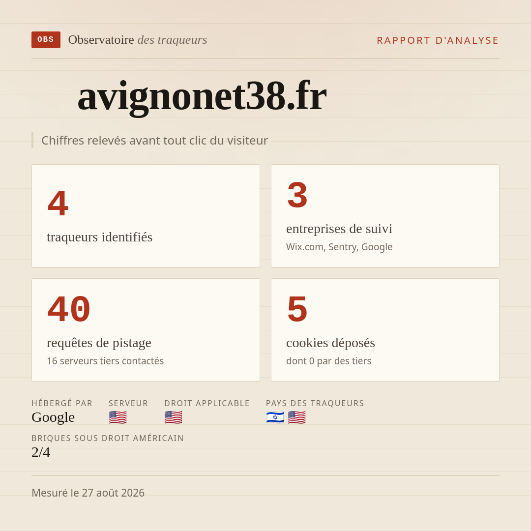 avignonet38.fr : 4 traqueurs identifiés, 3 entreprises de suivi, 40 requêtes de pistage. Chiffres relevés avant tout clic du visiteur.