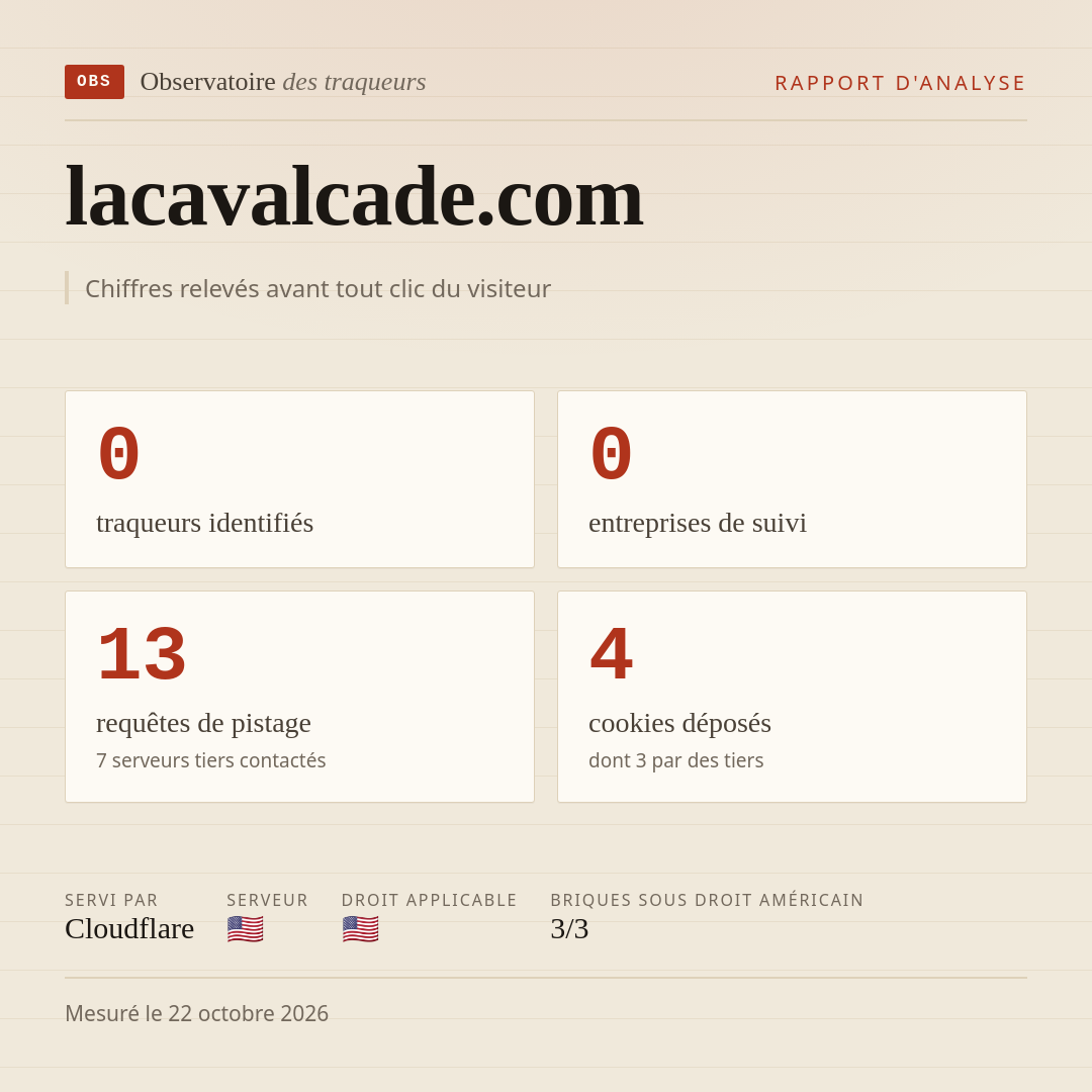lacavalcade.com : 0 traqueurs identifiés, 0 entreprises de suivi, 13 requêtes de pistage. Chiffres relevés avant tout clic du visiteur.