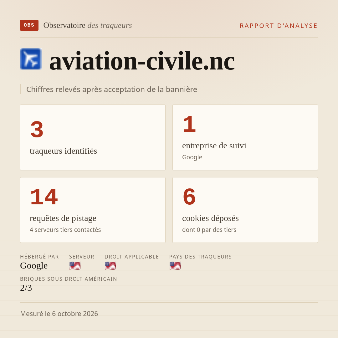 aviation-civile.nc : 3 traqueurs identifiés, 1 entreprise de suivi, 14 requêtes de pistage. Chiffres relevés après acceptation de la bannière.