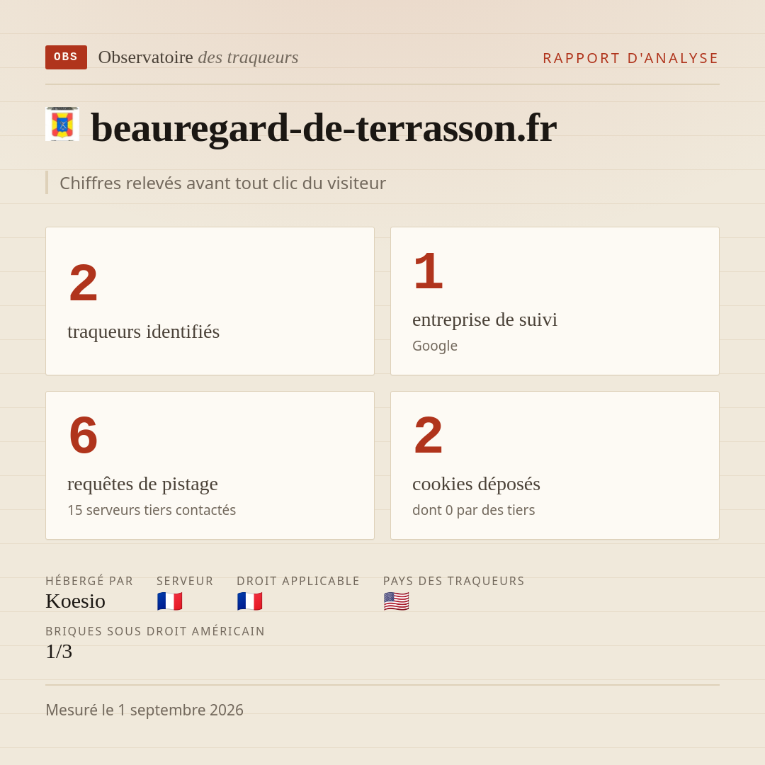 beauregard-de-terrasson.fr : 2 traqueurs identifiés, 1 entreprise de suivi, 6 requêtes de pistage. Chiffres relevés avant tout clic du visiteur.