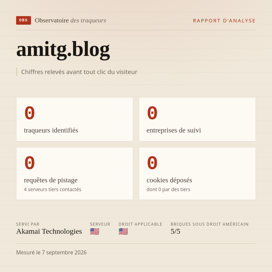 amitg.blog : 0 traqueurs identifiés, 0 entreprises de suivi, 0 requêtes de pistage. Chiffres relevés avant tout clic du visiteur.
