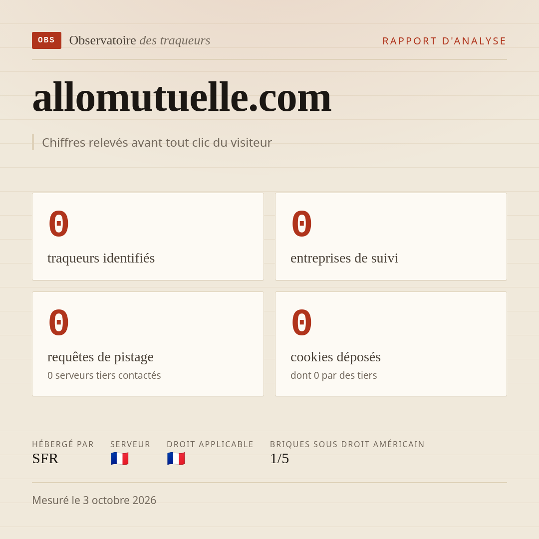 allomutuelle.com : 0 traqueurs identifiés, 0 entreprises de suivi, 0 requêtes de pistage. Chiffres relevés avant tout clic du visiteur.