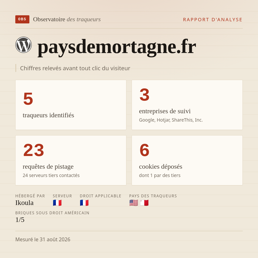 paysdemortagne.fr : 5 traqueurs identifiés, 3 entreprises de suivi, 23 requêtes de pistage. Chiffres relevés avant tout clic du visiteur.
