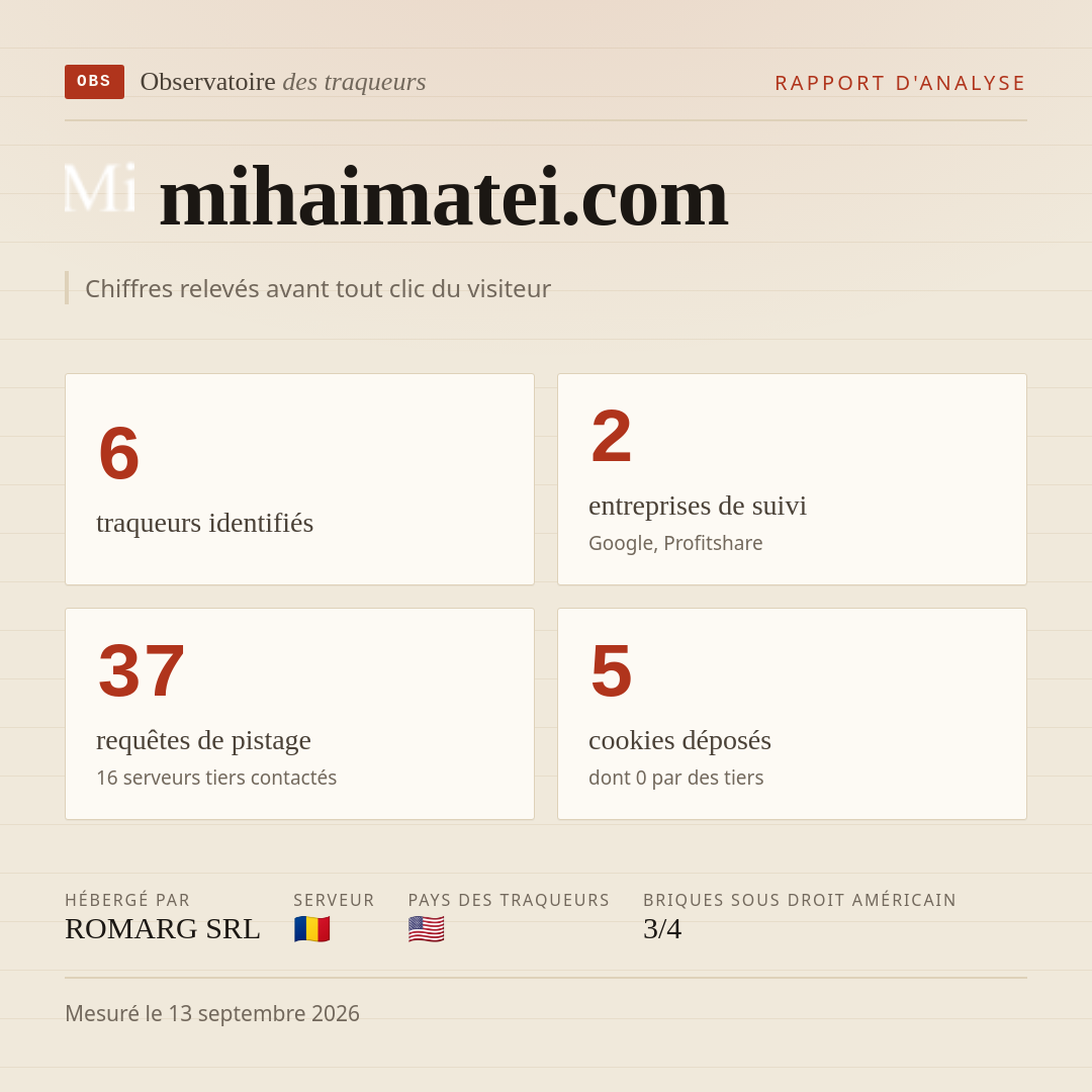 mihaimatei.com : 6 traqueurs identifiés, 2 entreprises de suivi, 37 requêtes de pistage. Chiffres relevés avant tout clic du visiteur.