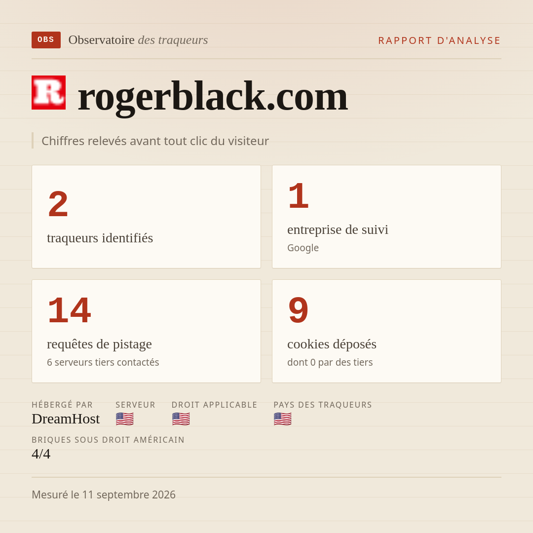 rogerblack.com : 2 traqueurs identifiés, 1 entreprise de suivi, 14 requêtes de pistage. Chiffres relevés avant tout clic du visiteur.