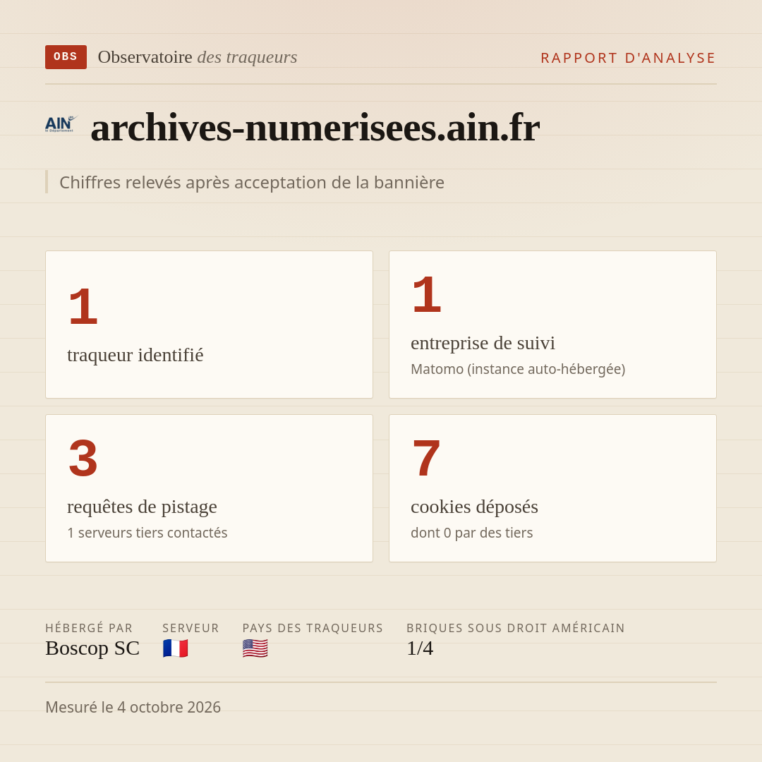 archives-numerisees.ain.fr : 1 traqueur identifié, 1 entreprise de suivi, 3 requêtes de pistage. Chiffres relevés après acceptation de la bannière.