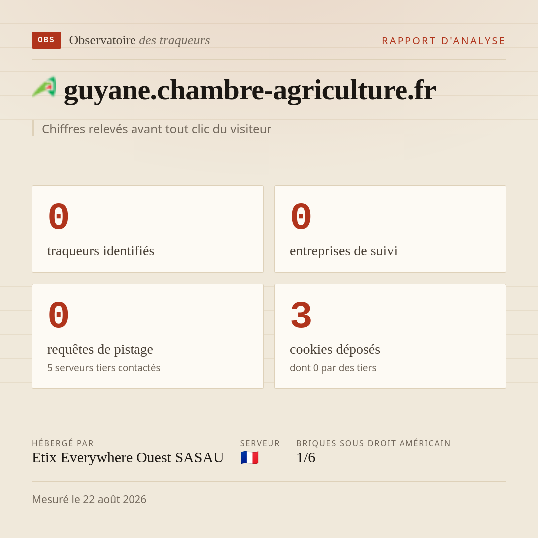 guyane.chambre-agriculture.fr : 0 traqueurs identifiés, 0 entreprises de suivi, 0 requêtes de pistage. Chiffres relevés avant tout clic du visiteur.